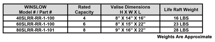 Winslow Super Light Rescue Raft