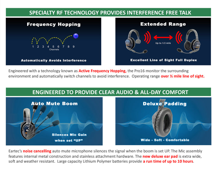 Eartec Ultralite PRO16 Single Ear System